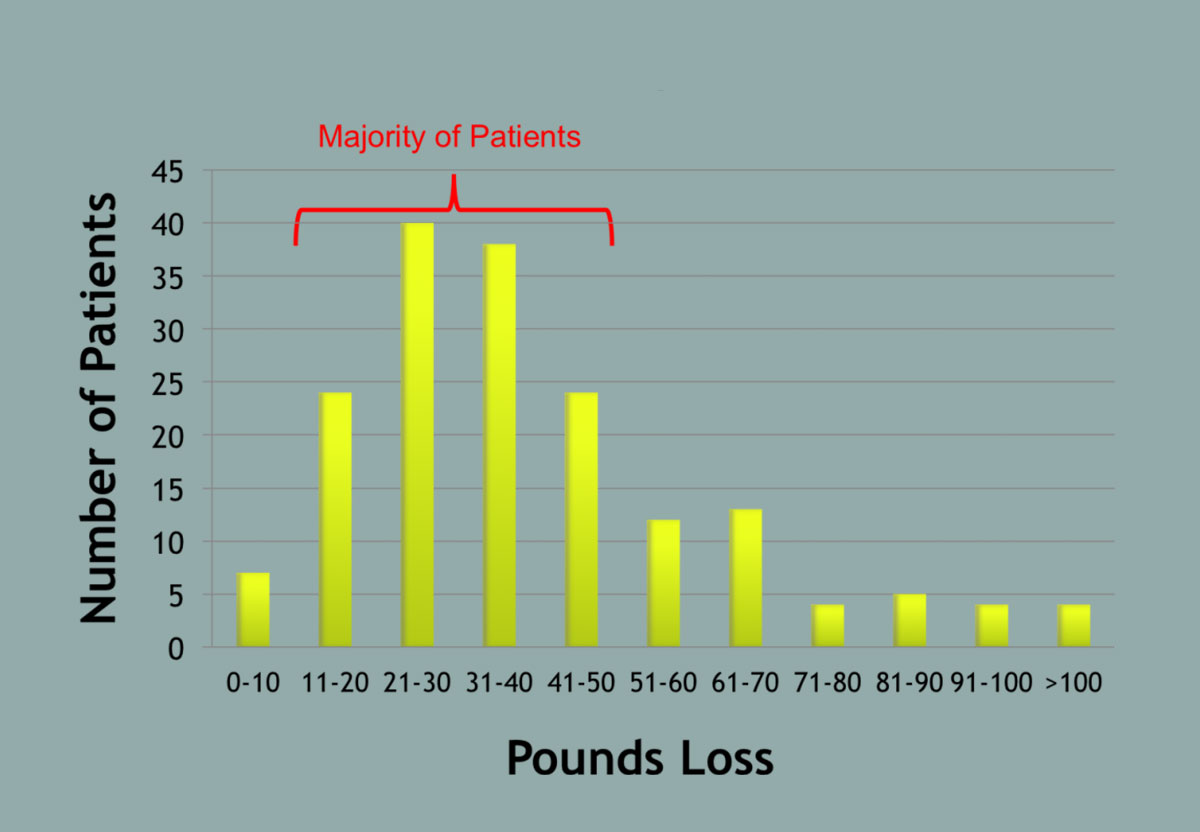 hendricks-weight-loss-performance